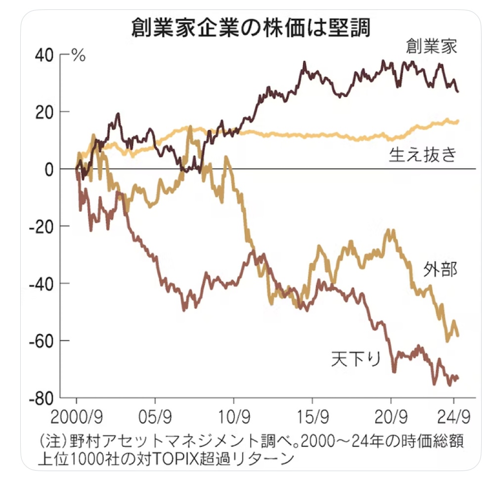 サムネイル:興味深い・・
