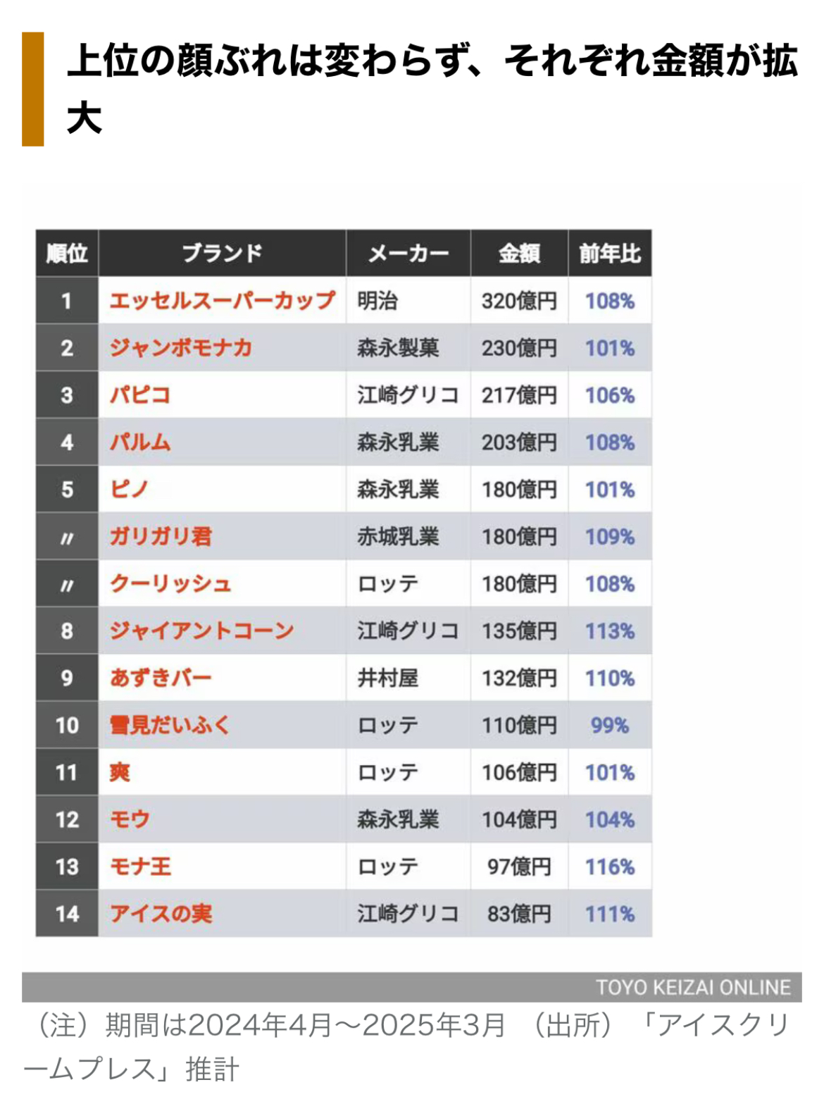 サムネイル:アイスクリーム・ランキング
