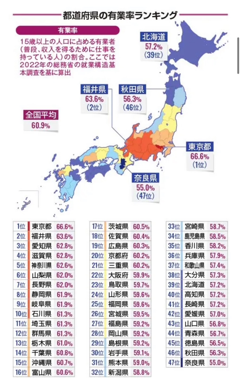 サムネイル:秋田県の順位