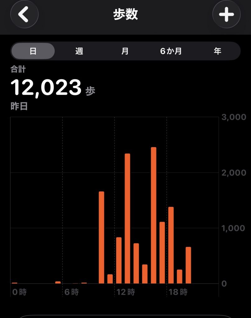 サムネイル:健康第一