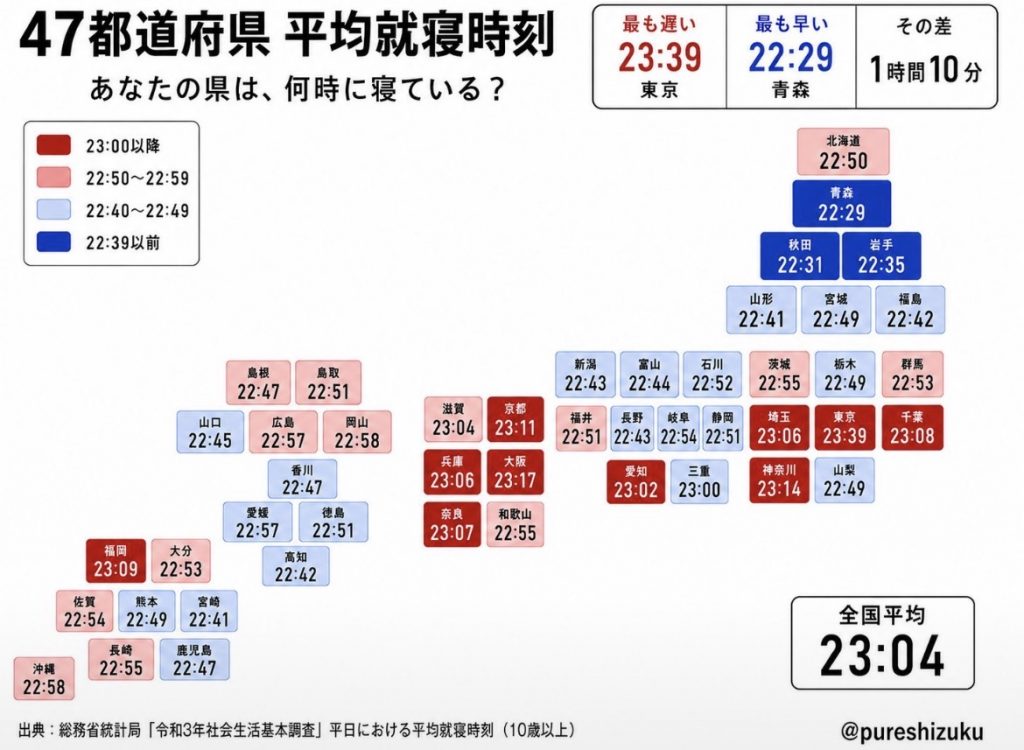 サムネイル:あなたは何時に寝ていますか？